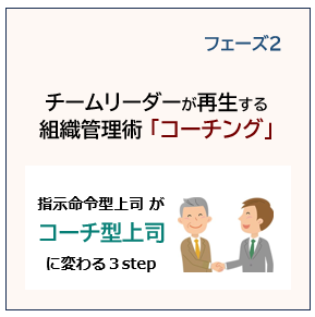 【フェーズ２】